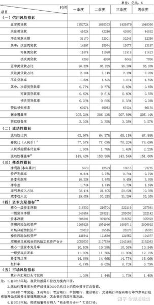 银行业经营数据如何分析_银行经营数据指标有哪些