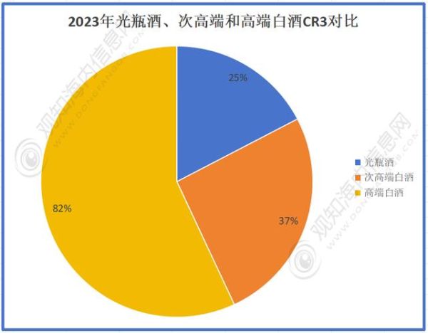 2024年酿酒行业现状_如何突破增长瓶颈