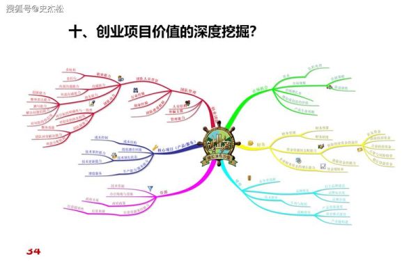 互联网教育投资前景如何_在线教育赛道怎么选