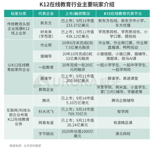互联网教育投资前景如何_在线教育赛道怎么选