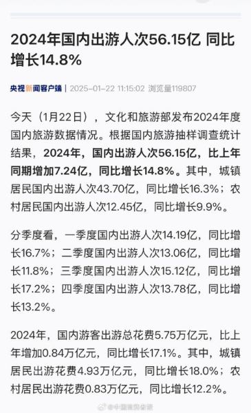2024年国内旅游前景如何_长线游会涨价吗
