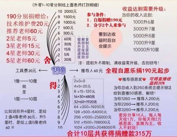 众筹合作模式有哪些_众筹合作模式靠谱吗