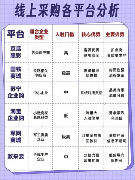 互联网超市怎么选_线上买菜哪个平台便宜