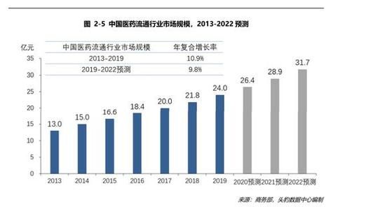 中成药十互联网_如何挑选靠谱平台