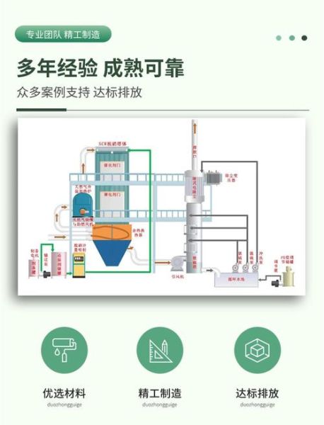 scr系统多少钱一套_SCR脱硝效率如何提升