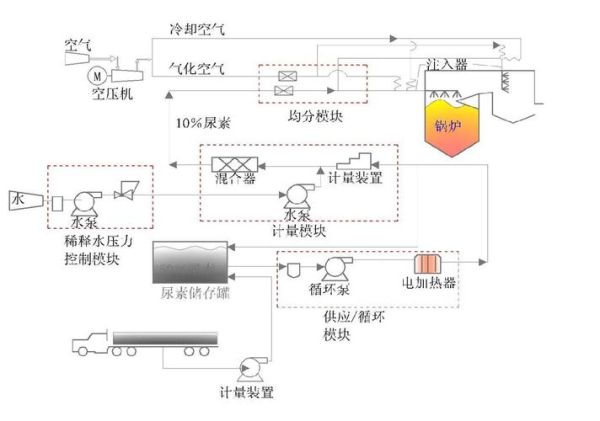 scr系统多少钱一套_SCR脱硝效率如何提升