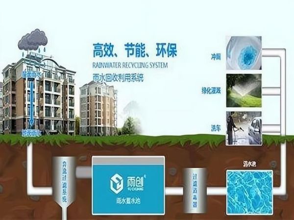 节能环保产业如何盈利_节能环保产业有哪些创业机会