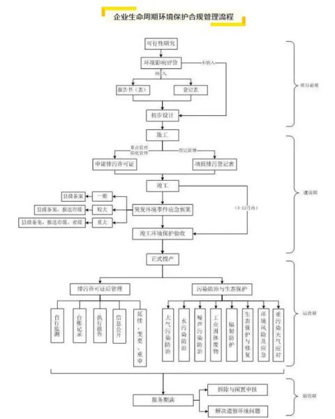 中国环保产业有限公司怎么样_环保项目合作流程