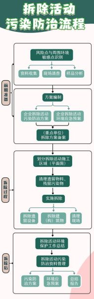 中国环保产业有限公司怎么样_环保项目合作流程