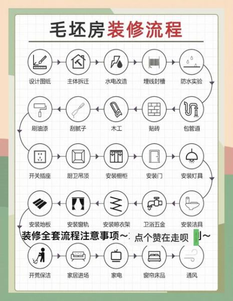 京东互联网家装靠谱吗_装修流程怎么走