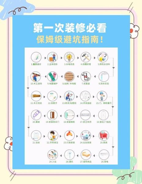 京东互联网家装靠谱吗_装修流程怎么走