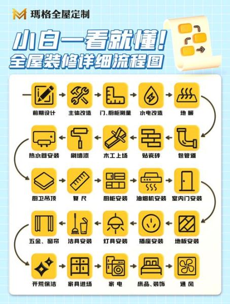 京东互联网家装靠谱吗_装修流程怎么走