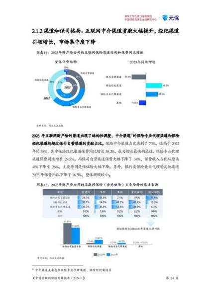 中国互联网保险发展报告_未来趋势是什么