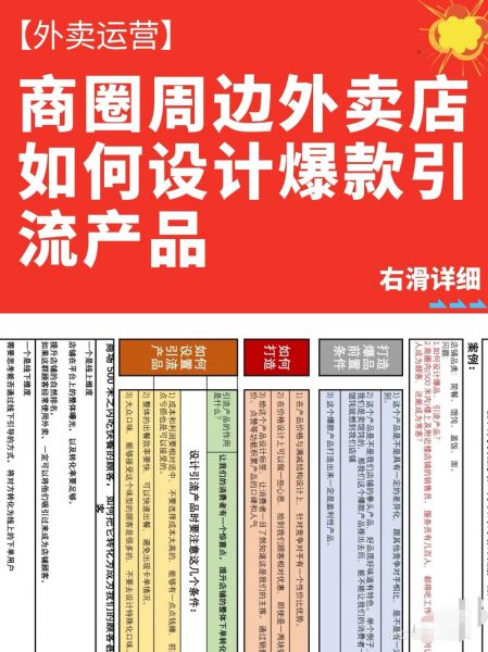 外卖平台怎么推广新店_餐饮线上引流有哪些方法