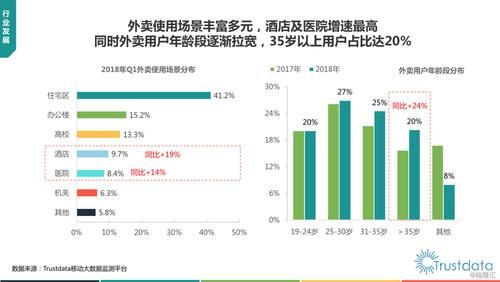 外卖O2O平台如何盈利_外卖行业未来趋势