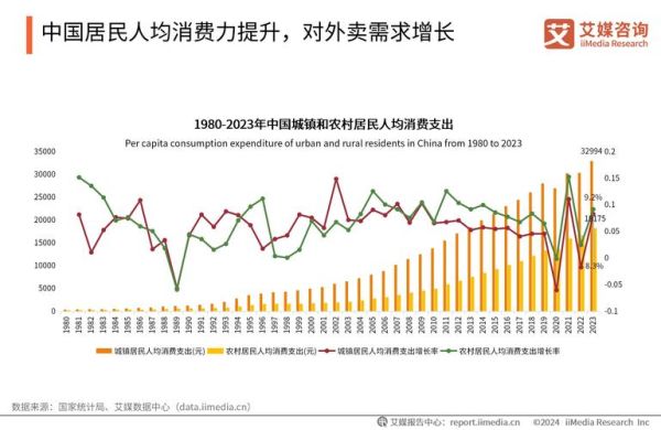 外卖O2O平台如何盈利_外卖行业未来趋势