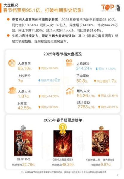 中国电影票房增长原因_国产片如何突破好莱坞垄断