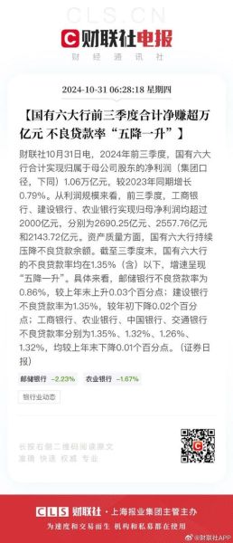 2016年银行业净利润下滑原因_银行不良贷款率为何飙升