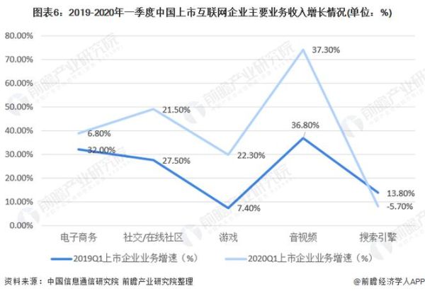 未来互联网发展趋势_企业如何提前布局