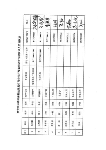 哈尔滨环保有限公司怎么样_环保服务价格