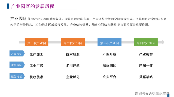 互联网冲击下产业园区如何转型_产业园区未来发展方向
