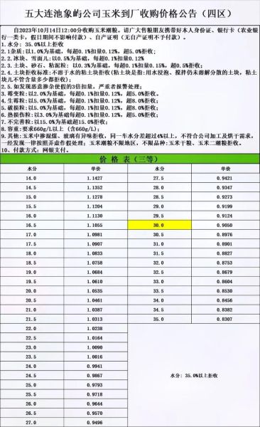 玉米收购价格怎么算_玉米收购流程是什么