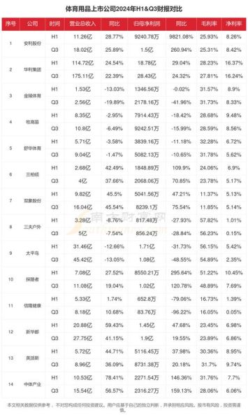 体育器材行业前景如何_2024年值得投资吗
