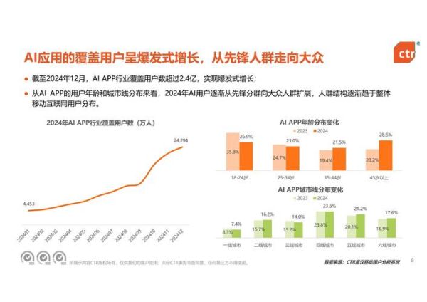 互联网视频行业现状_2024年用户增长靠什么