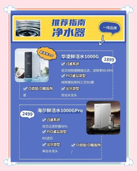 净水器市场前景怎么样_净水器值得投资吗