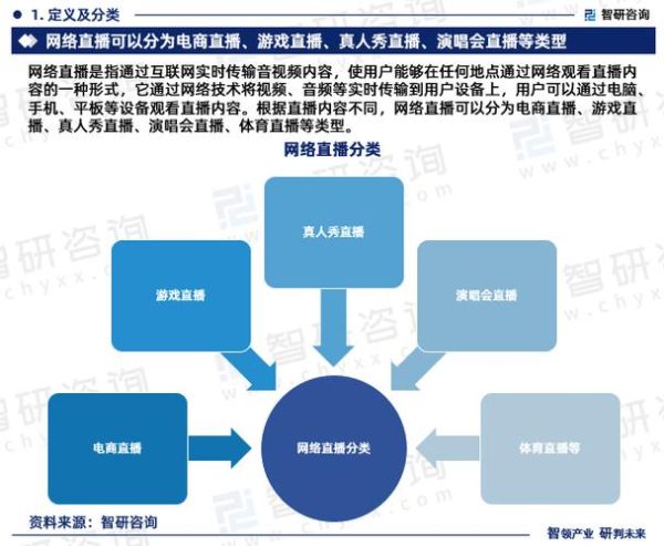 互联网视频行业现状_2024年用户增长靠什么