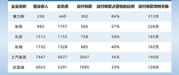 汽车行业投资风险有哪些_如何规避汽车投资风险