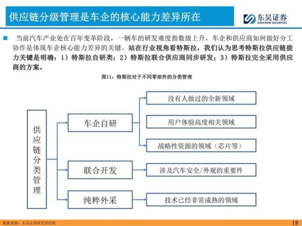 汽车行业投资风险有哪些_如何规避汽车投资风险