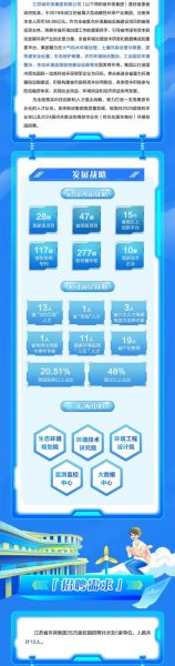 和正环保工程有限公司怎么样_和正环保有哪些服务