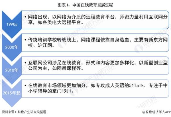 互联网教育图表怎么看_在线教育数据解读方法