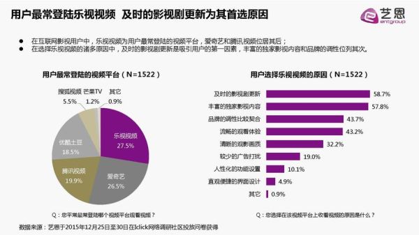 互联网电影调查_哪些平台最受欢迎