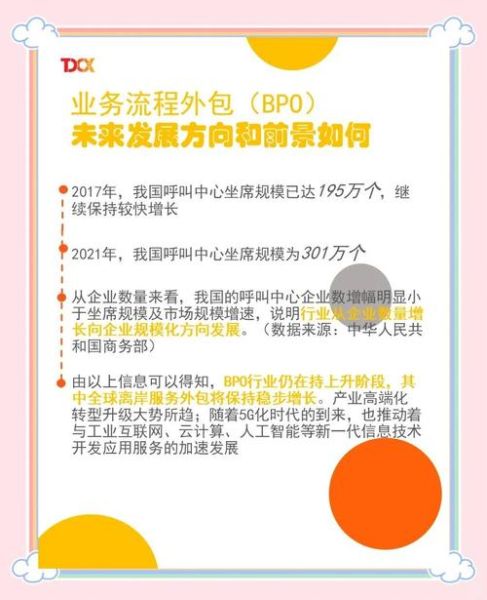 bpo行业前景怎么样_2024年值得入局吗