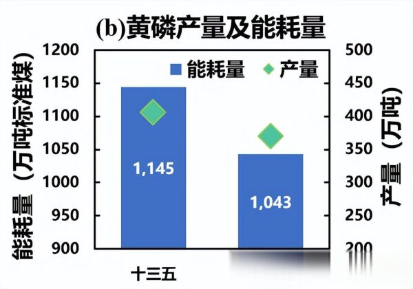 磷前景怎么样_磷资源未来趋势