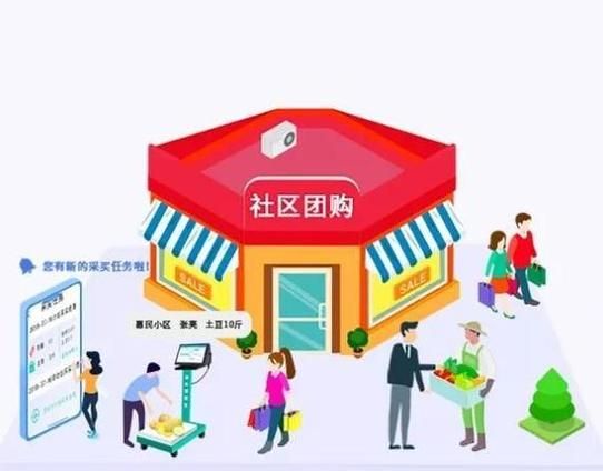 互联网超市如何精准选品_社区团购怎么做差异化