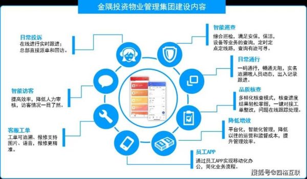 物业租赁管理系统哪家好_物业租赁平台怎么选