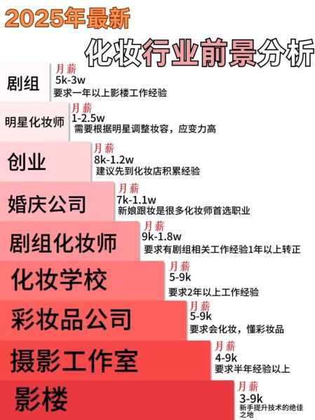 化妆品行业发展前景怎么样_未来五年值得投资吗