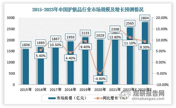 化妆品行业发展前景怎么样_未来五年值得投资吗