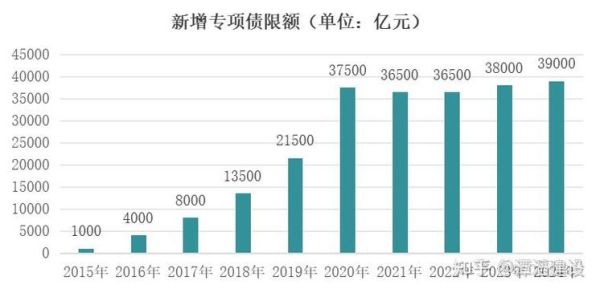 基建行业前景怎么样_基建项目如何融资
