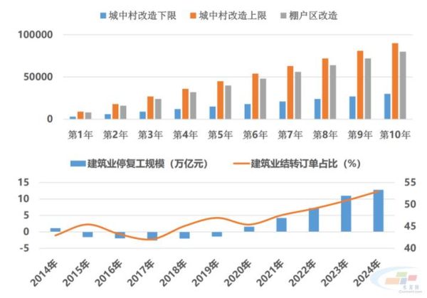混凝土行业前景怎么样_2024年混凝土市场趋势