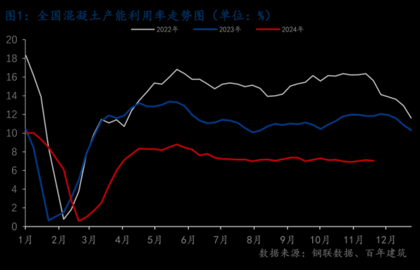 混凝土行业前景怎么样_2024年混凝土市场趋势