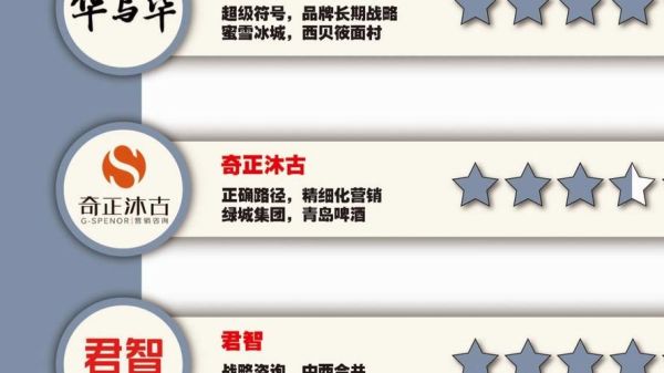 如何选择靠谱的品牌策划公司_品牌策划公司哪家好