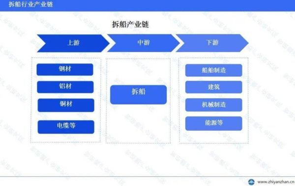 拆船行业前景怎么样_拆船厂盈利模式有哪些
