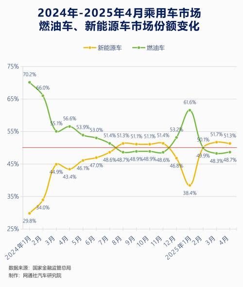 汽油价格未来走势_新能源车会取代汽油车吗