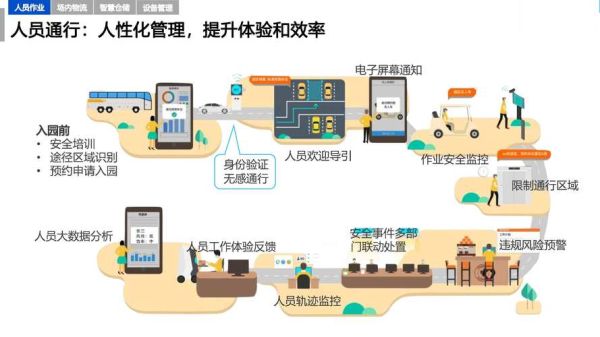 互联网如何重塑物流行业_物流数字化转型有哪些关键步骤
