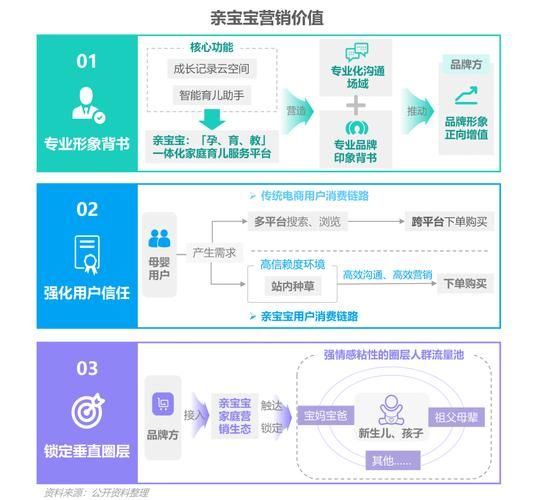 互联网宝宝发展趋势_如何科学育儿