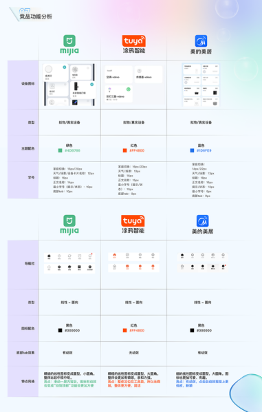 行业分析app哪个好用_如何快速做竞品调研